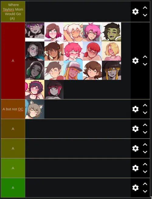 My Tierlist of Dross OCs