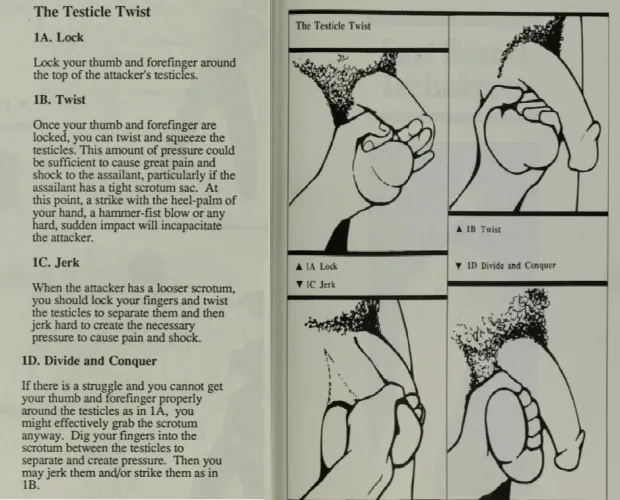 Illustration of No fail testicle Twist by Susan E Smith ( in Fear or Freedom ). She says that If done correctly the Guy will pass out in 5-7 Seconds.