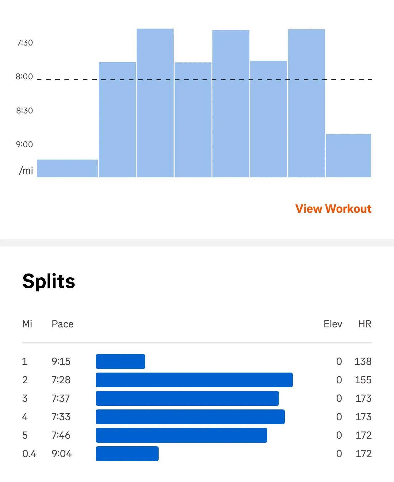 1km over unders 🥵
