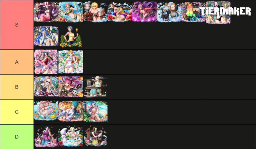 How likely One piece girls would try BBC(tier list)