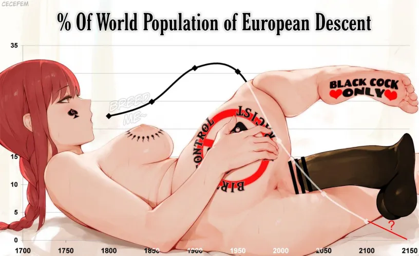 it's predicted that by 2060 only 10 percent of the world will be white.