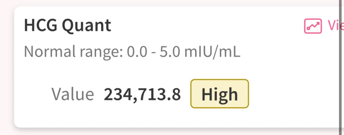 Why is my hcg level so high this early on? 21 and first pregnancy.