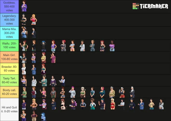 The total votes for the Breeding Wars