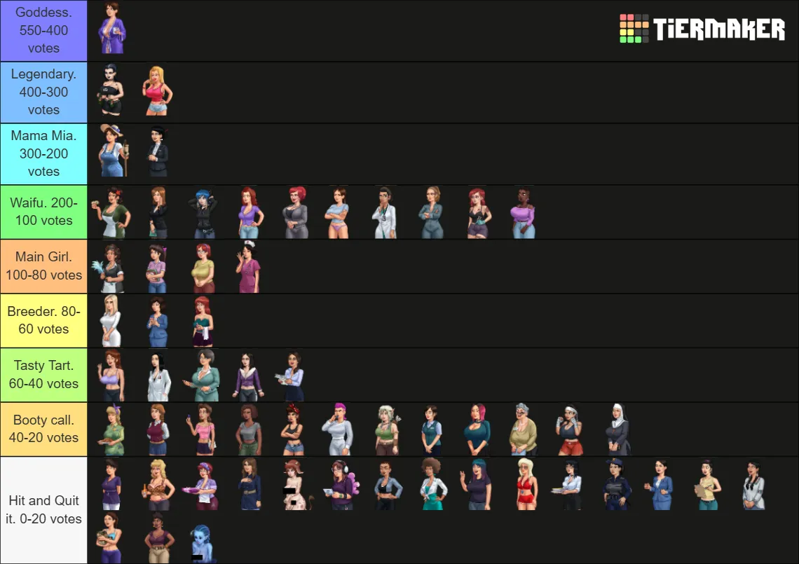 The total votes for the Breeding Wars