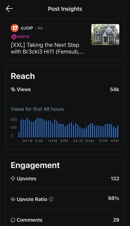 [Meta] For the people complaining about the sub being dead, or not as good as it used to be… This is why. Over 50k views on my last post and not even 150 upvotes.