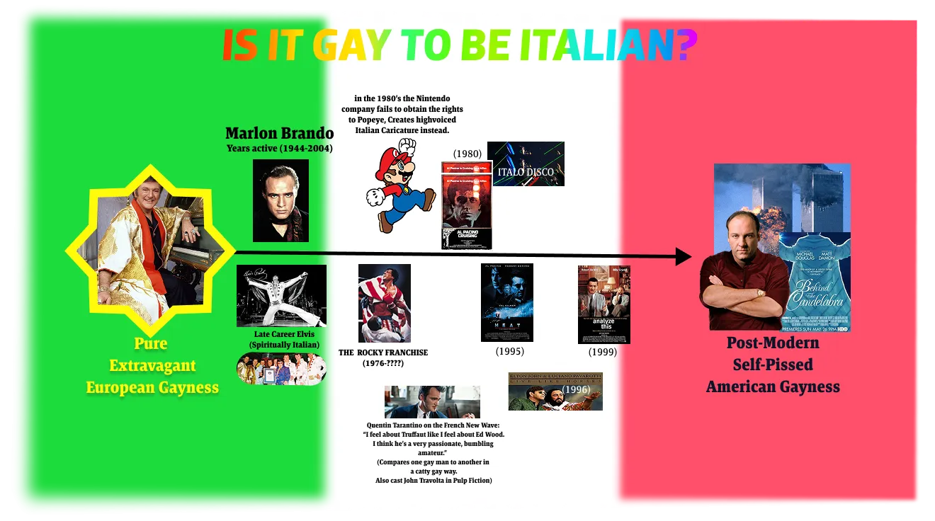 I am minoring on Gay Italian American Studies