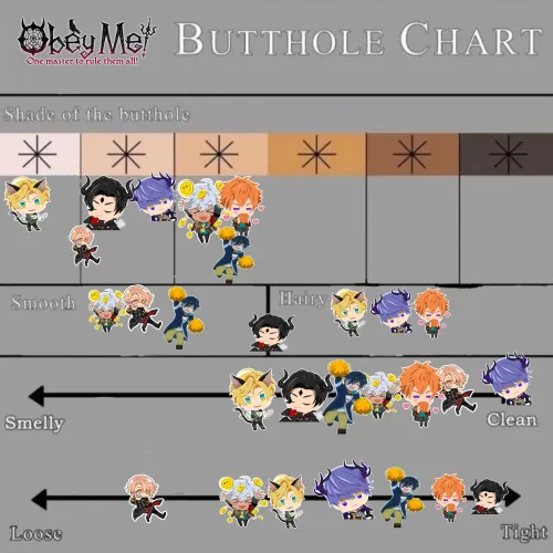 Obey Me bootyholy chart