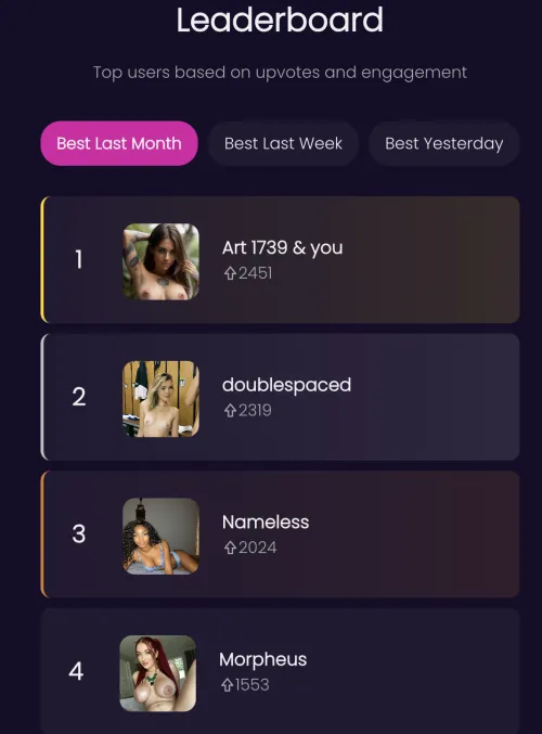 [DEV] Congrats, last month's top users based on post karma (Art1739, doublespaced, Nameless, Morpheus)