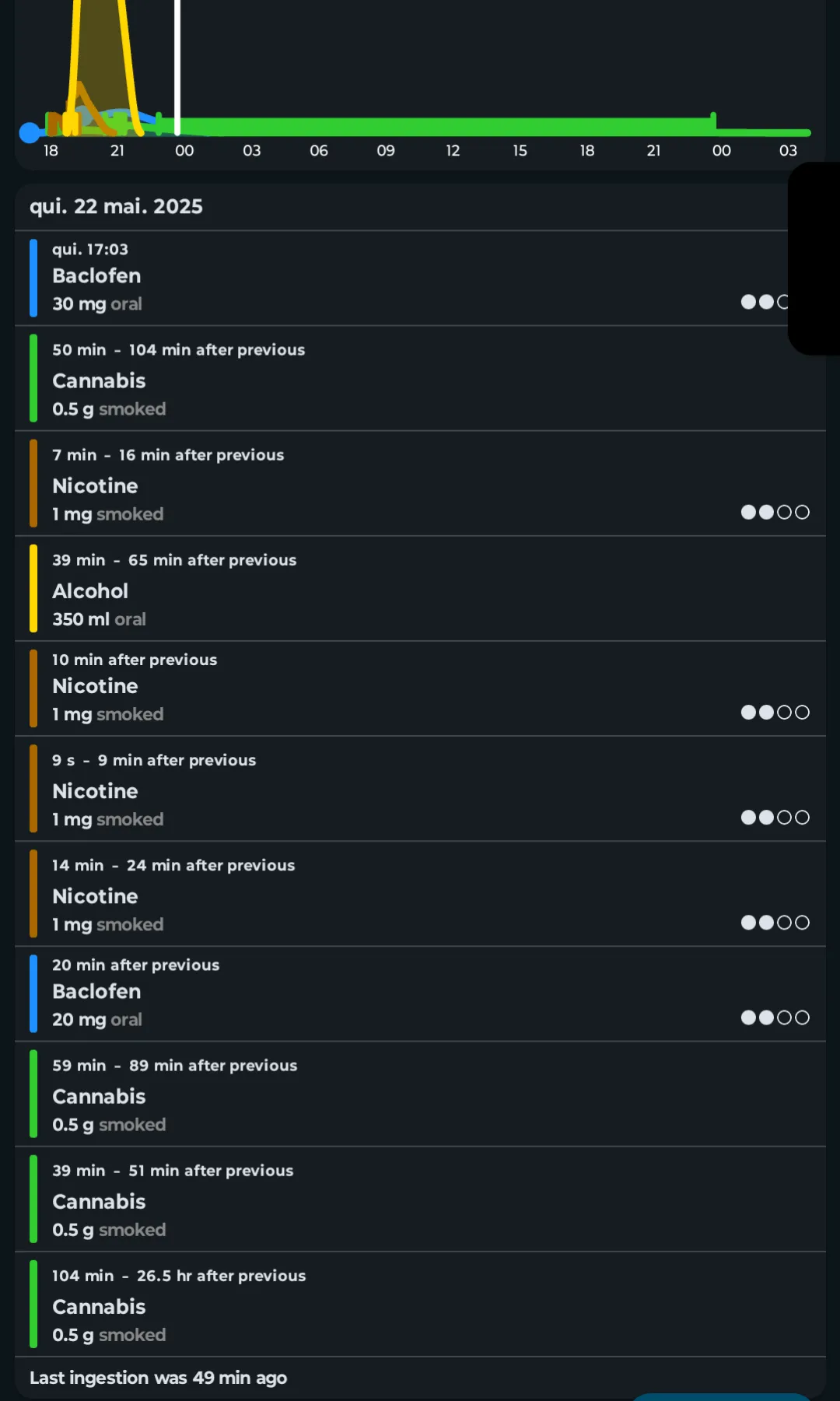 Trip de baixo custo benefício