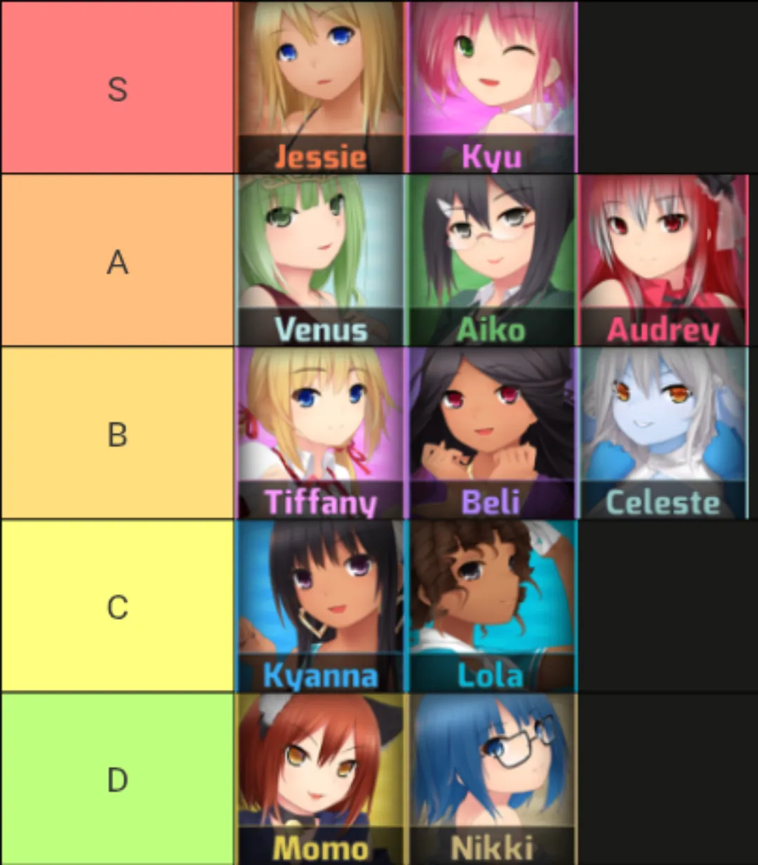 Finished the first game, here is my list