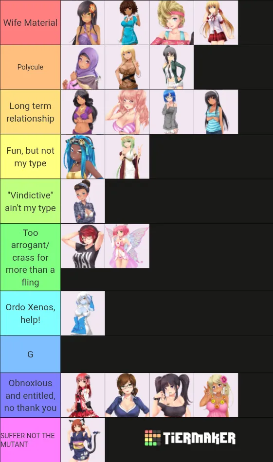 Got the pickup legend achievement in HP1, so here's my personal tierlist