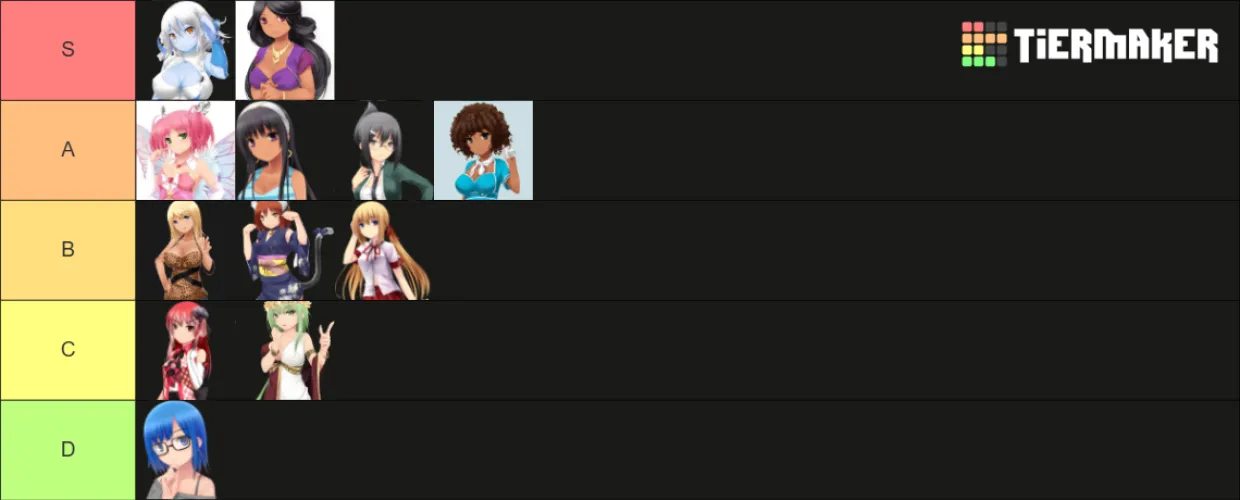 My HuniePop 1 Tier List