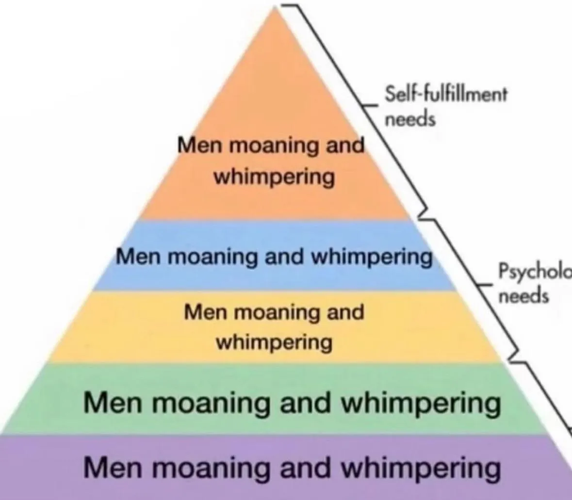 Maslow’s hierarchy of needs but make it about discord boys 😓😓😓😓😮‍💨😮‍💨😮‍💨