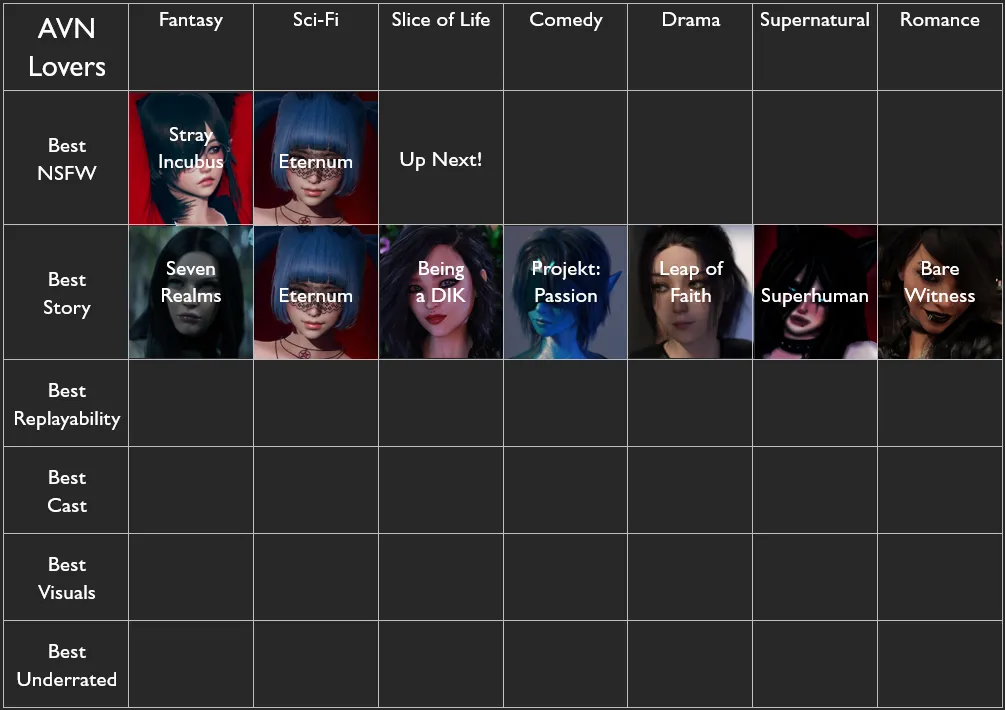 Eternum wins again! Next, what is the 'Best NSFW' in the 'Slice of Life' Genre? Most Upvoted Wins.