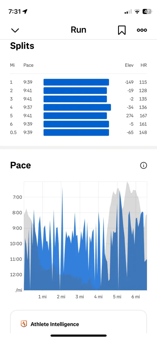 Recovery paces. When I have to run slow, I challenge myself with consistent mile splits…