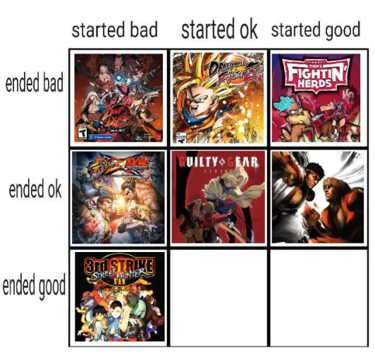SF3 (the series) wins started bad and ended good.  Which fighting game started ok and ended good?