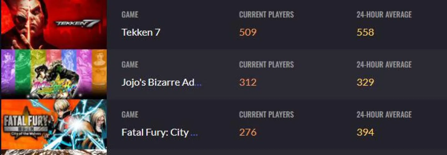 Jojo bros can’t stop winning