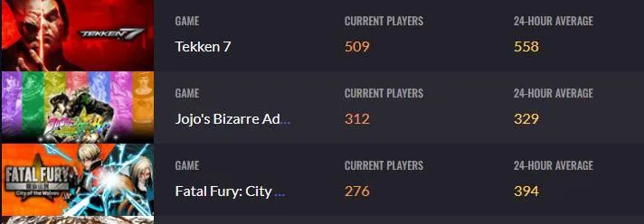 Jojo bros can’t stop winning