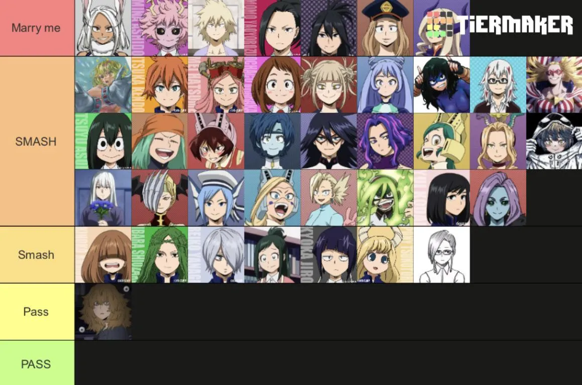 What do you think about my list?