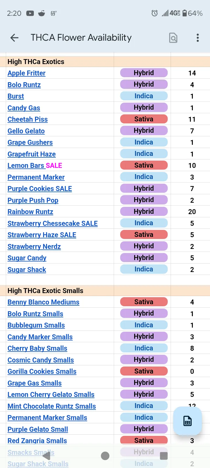 Where is this place do you know would you like to know