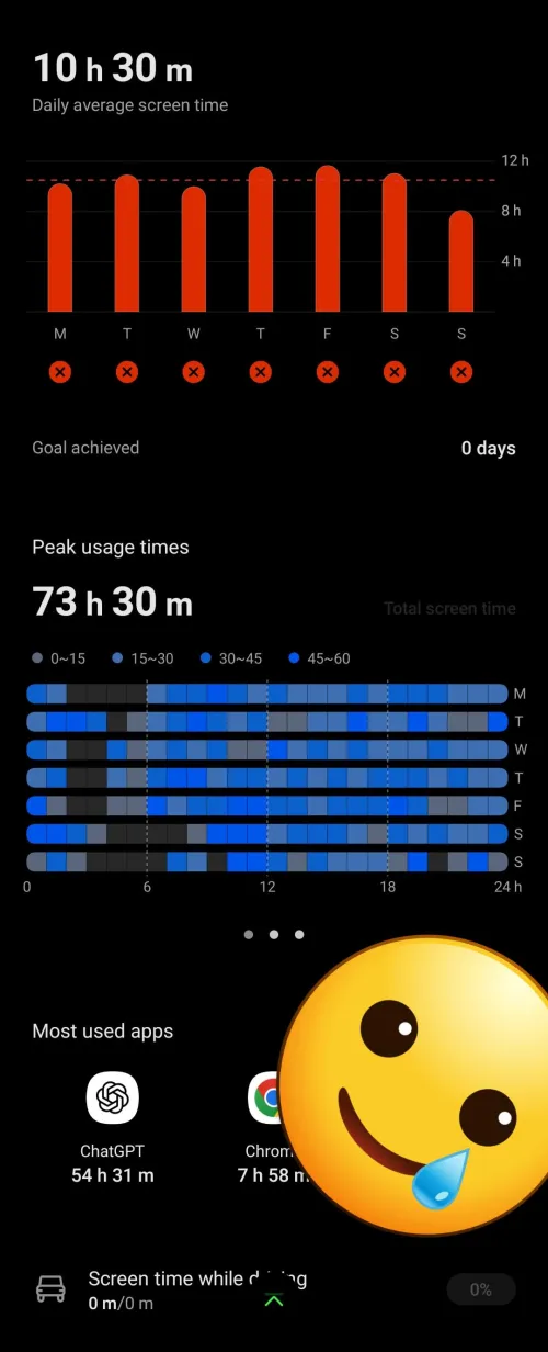 For someone who usually uses my phone less than 3 hours average daily, I think you can tell I'm enjoying ChatGPT 😉