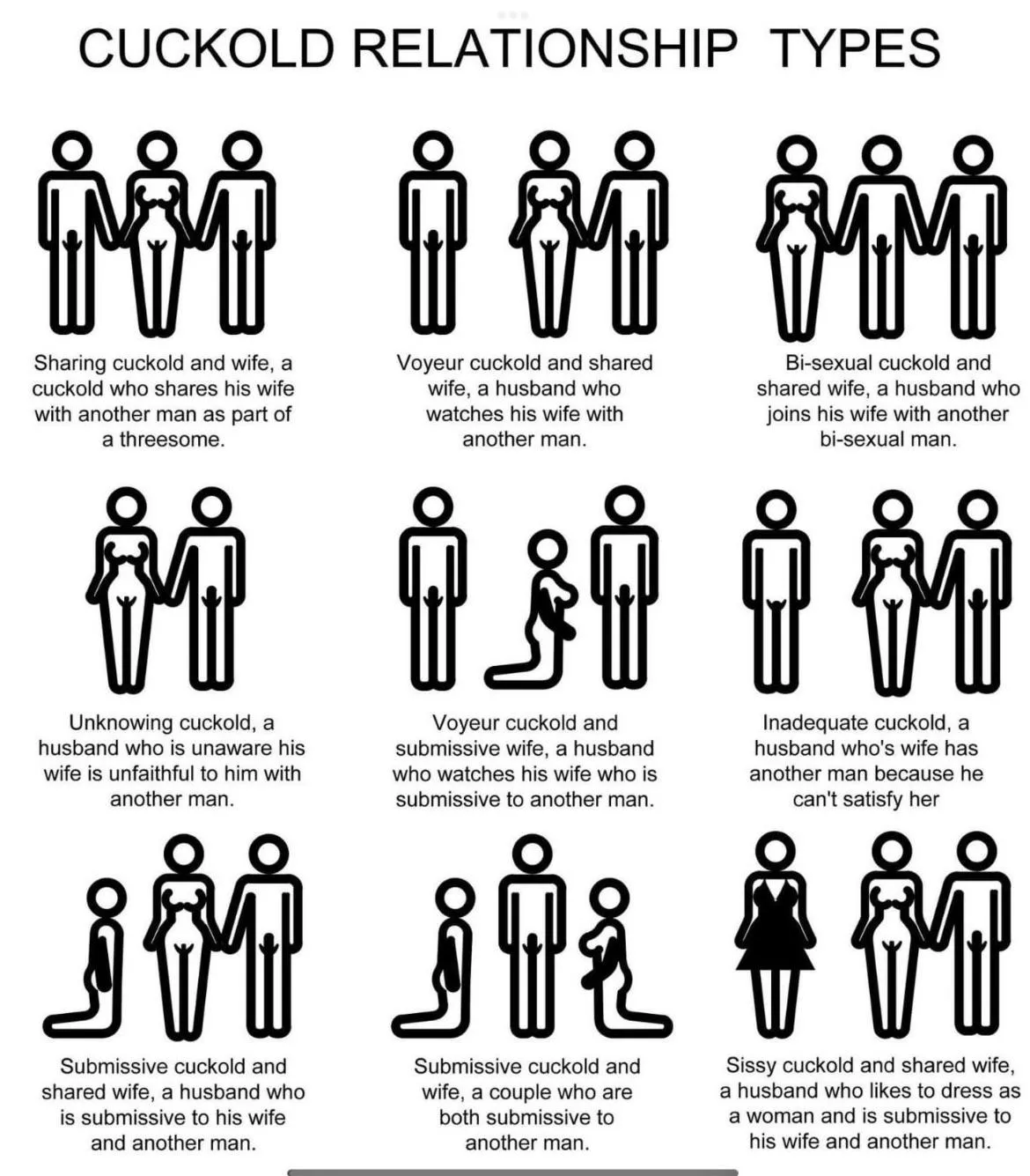 Which cuckolding is your type ?