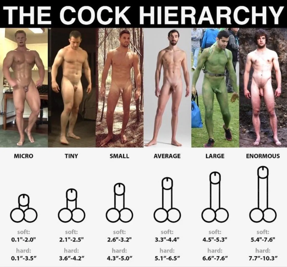 Know where you stand !!