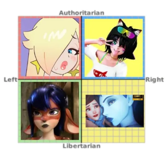 The type of futa i believe you watch based on your political beliefs.