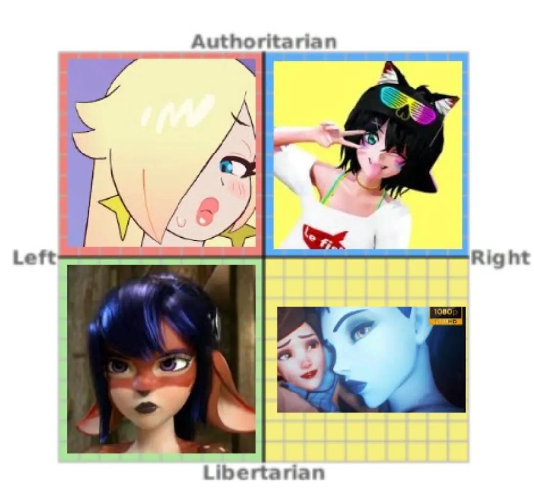 The type of futa i believe you watch based on your political beliefs.