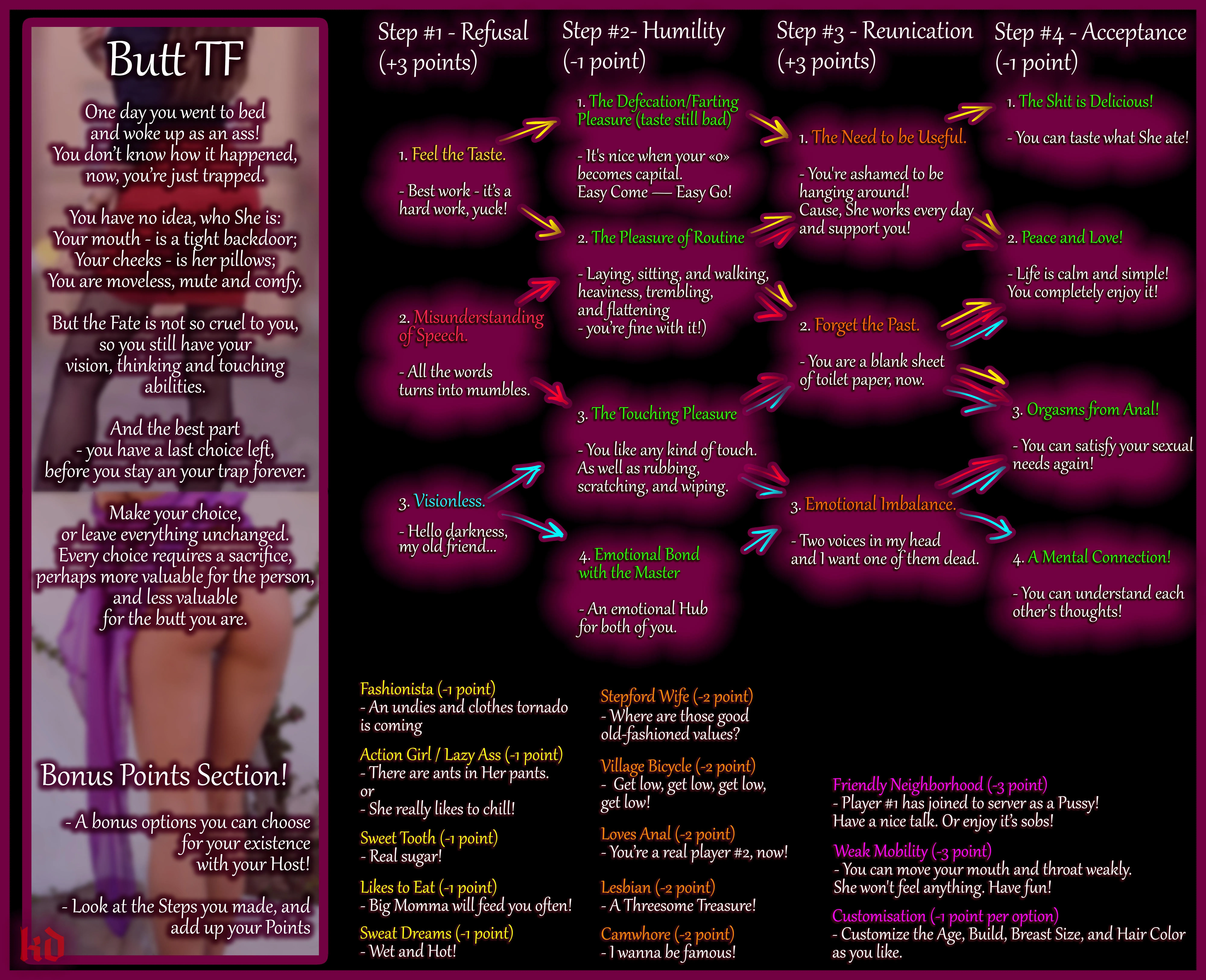 [Butt TF] Uranus Preparation