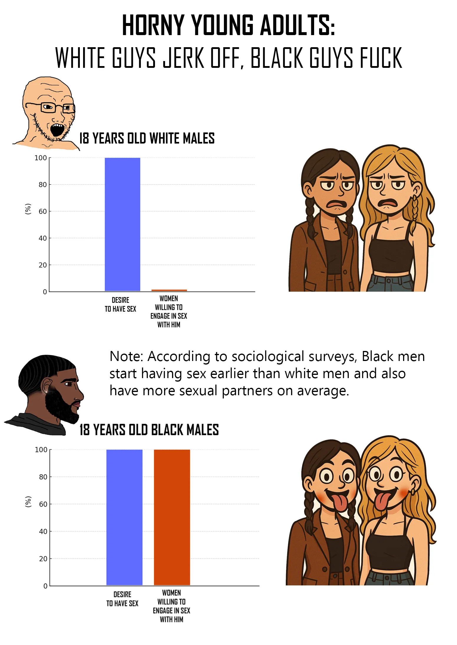 Black guys are not only sexually more capable, but also reach sexual maturity sooner and start to be highly attractive for females