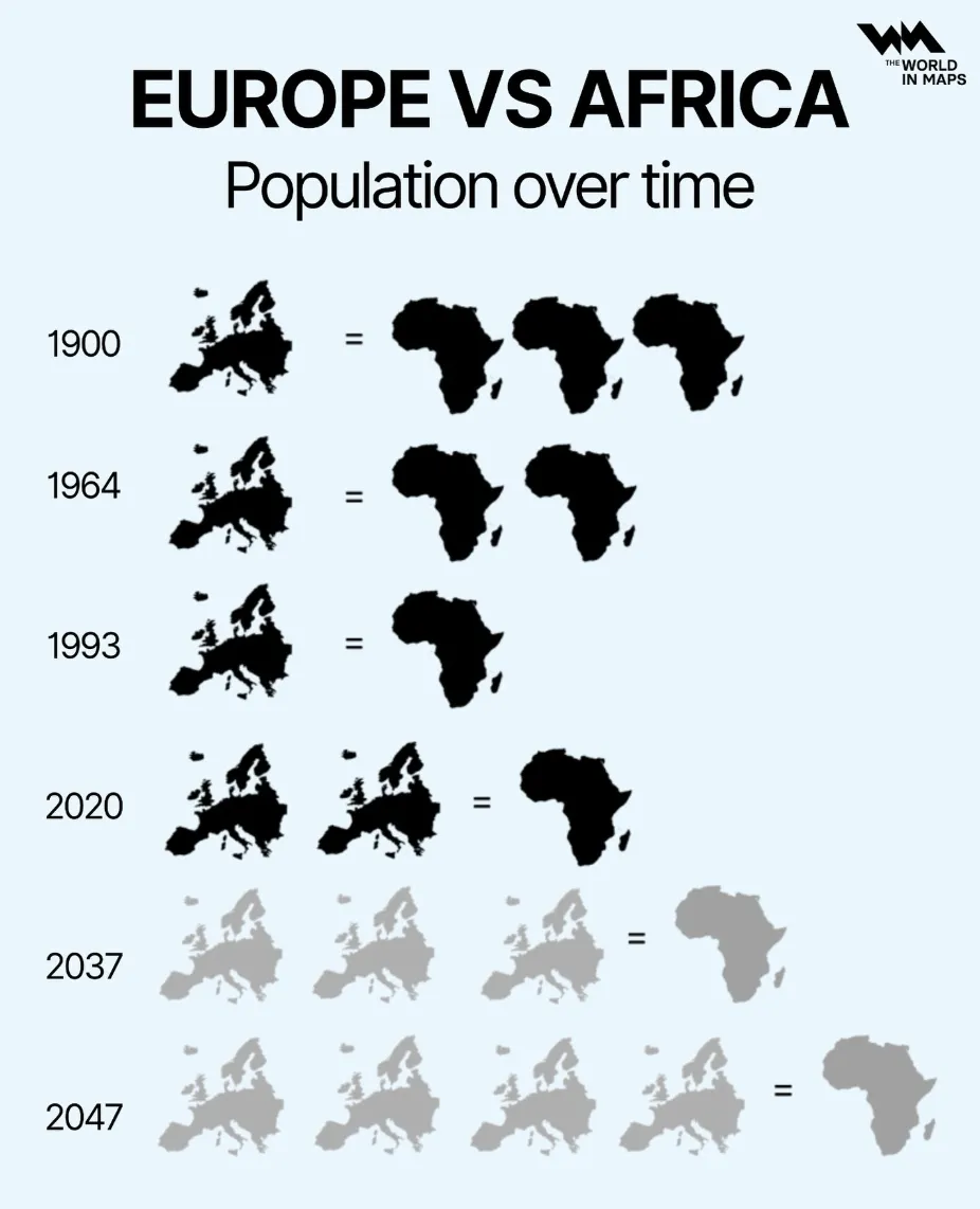 The world is changing