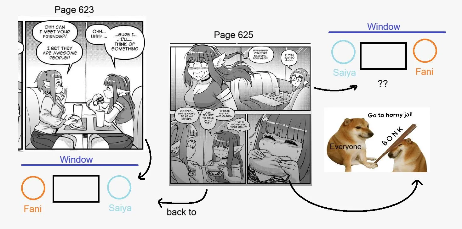 Something I noticed, inconsistency or Saiya is going even more crazy