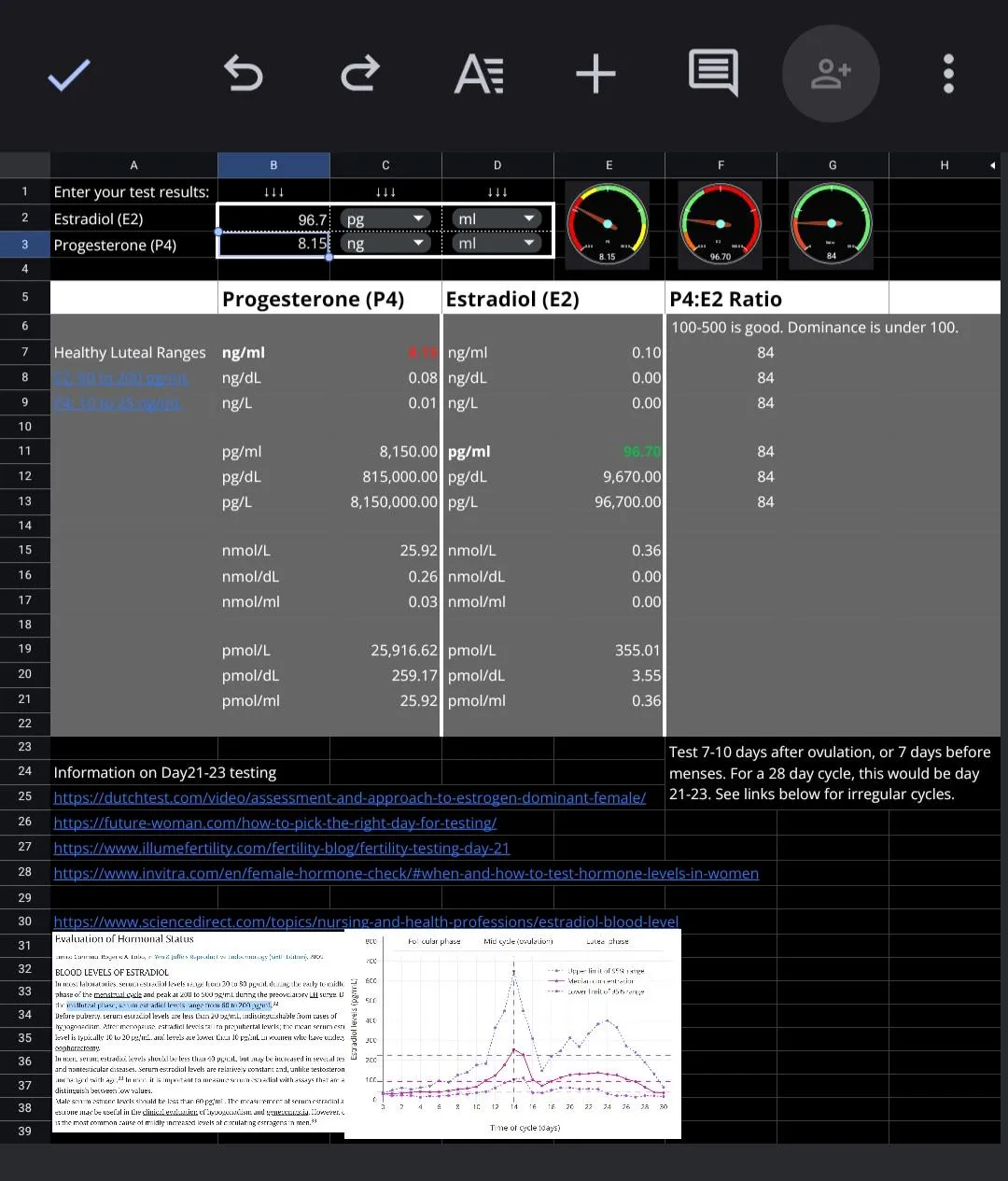 Hormone test results ; kindly help