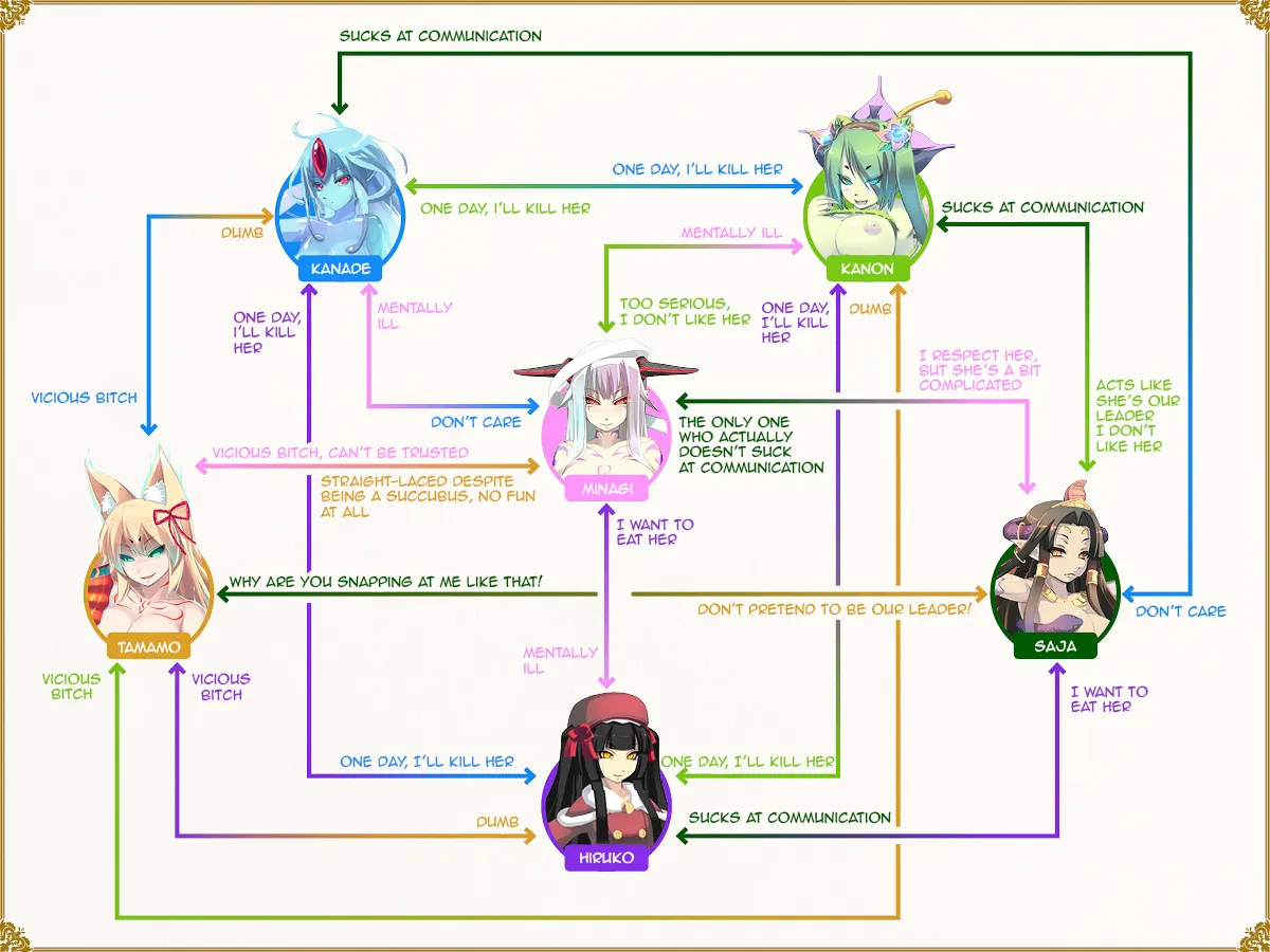 Flowchart of ancestors' relations with eachother (it's hilarious)😁