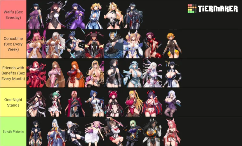 Taimanin Harem Tierlist, if you were the strongest.