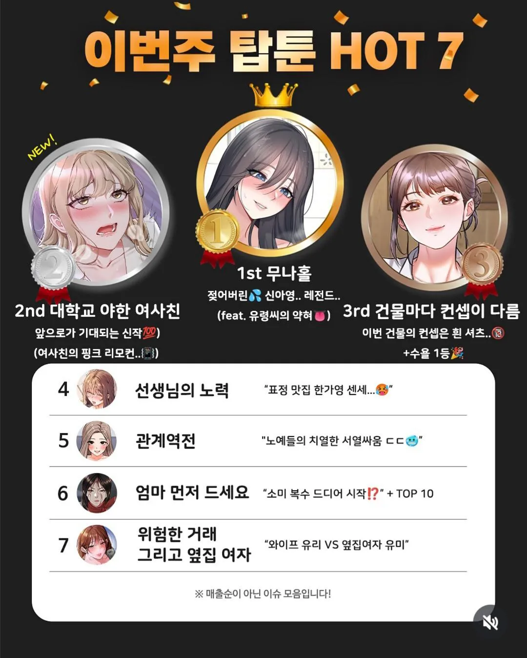 [Weekly HOT 7] New toon 