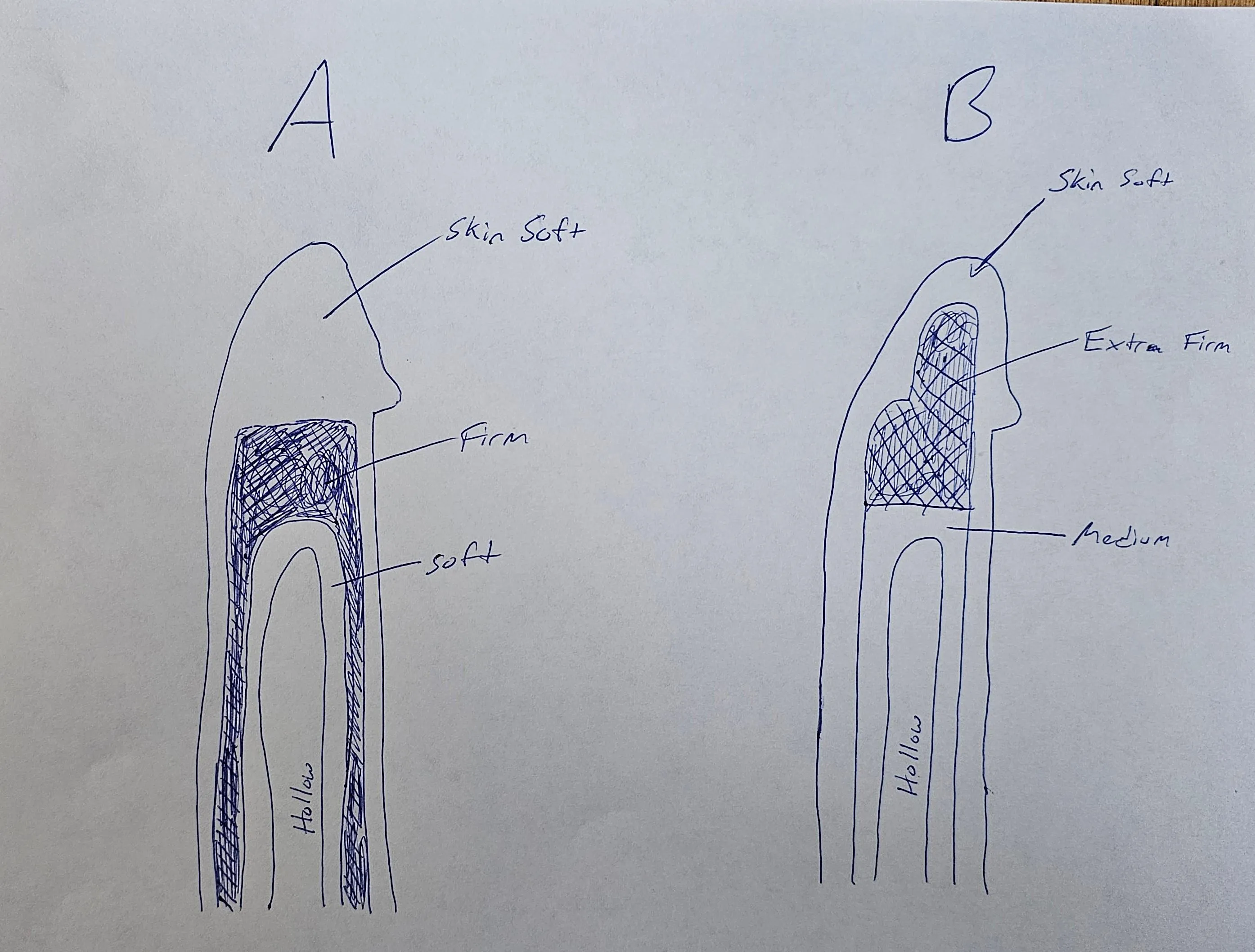 Which is the true description of TDTZ?