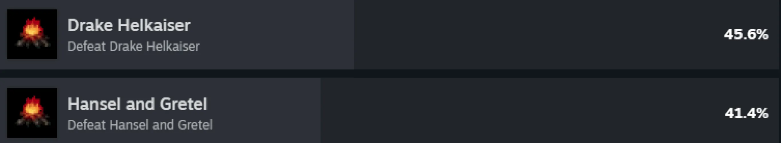 How come defeating Helkaiser is most common achivement?