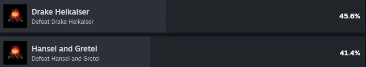 How come defeating Helkaiser is most common achivement?