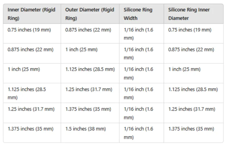 Please read this before buying an 