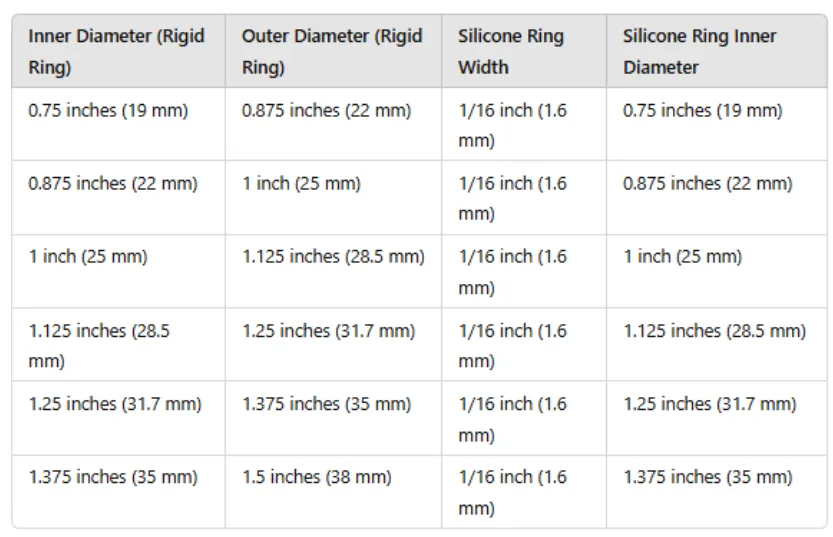 Please read this before buying an 