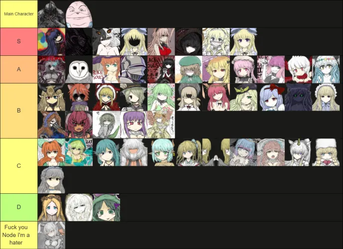 tierlist