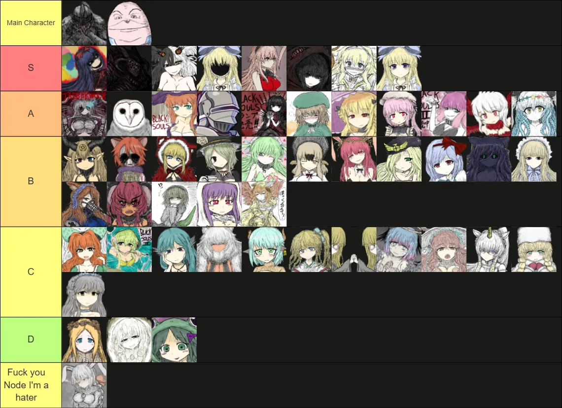 tierlist