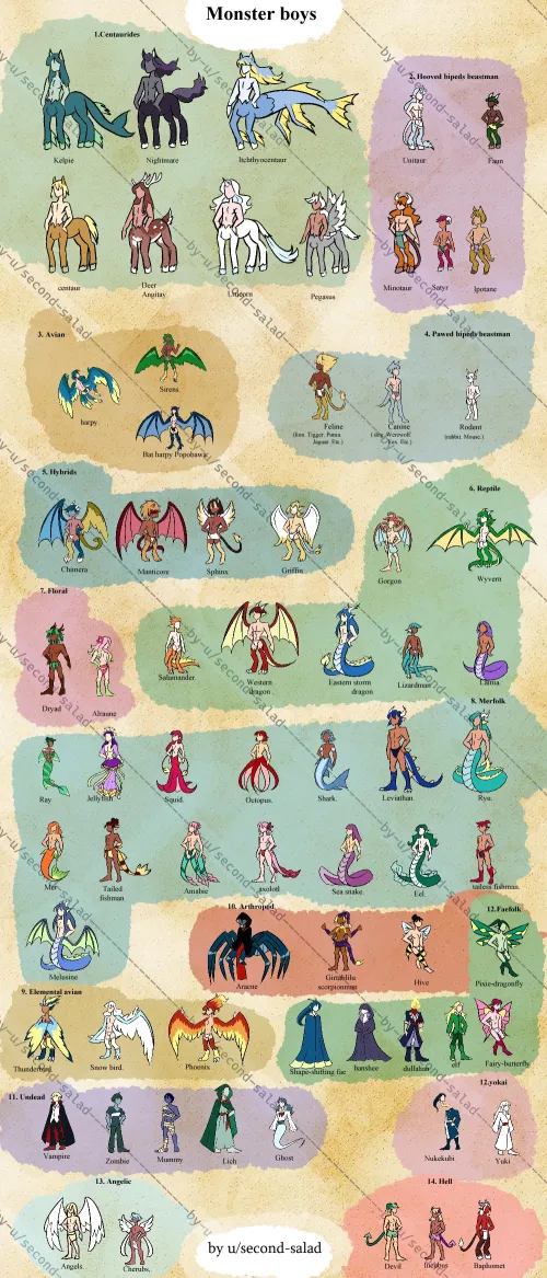 Monster boy ultimate compilation by u/second-salad