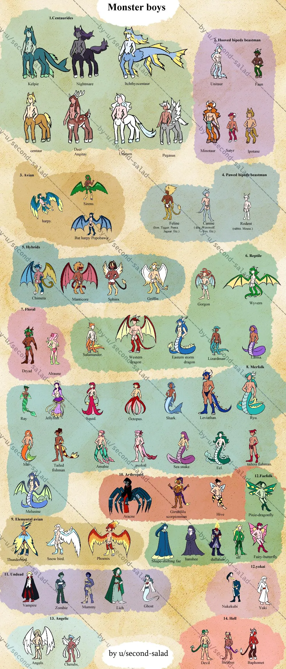 Monster boy ultimate compilation by u/second-salad