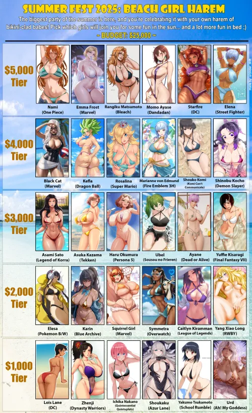SummerFest 2025: Beach Girl Harem! You have a $25,000 budget. Aside from the usual names, I tried to include some underappreciated choices for this one :)