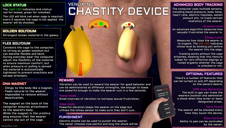 Venux Inc. Chastity Concept