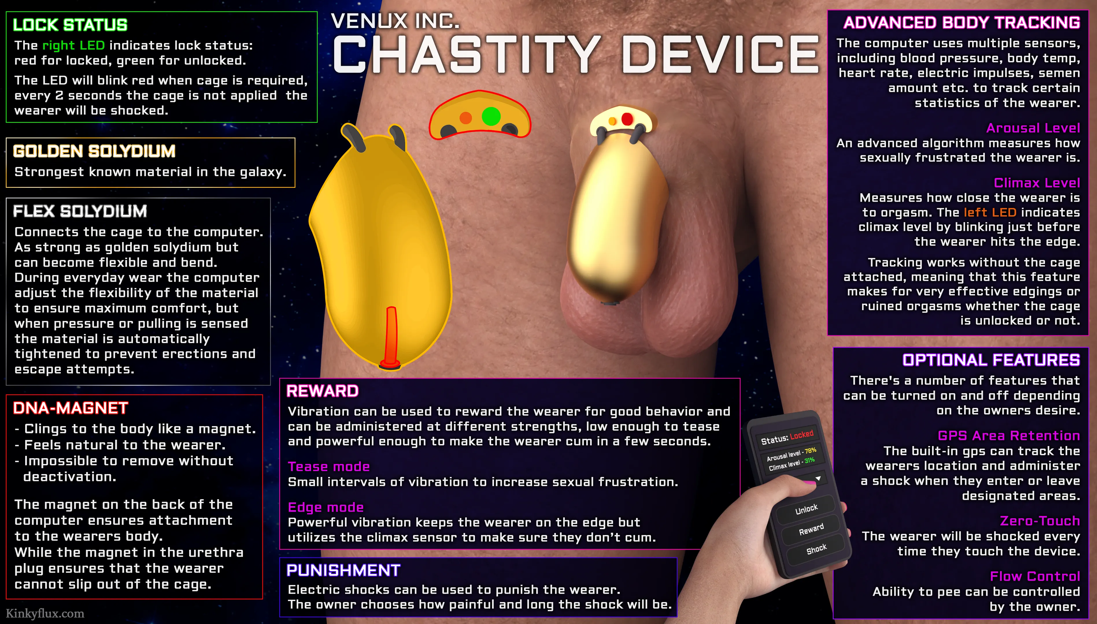Venux Inc. Chastity Concept