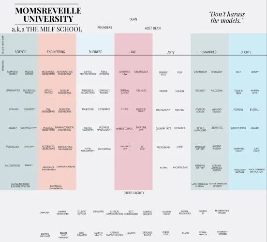 THE MILF SCHOOL - OCTOBER 2, 2025